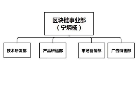 恺英网络将投入百人技术团队致力于区块链产品的开发和应用